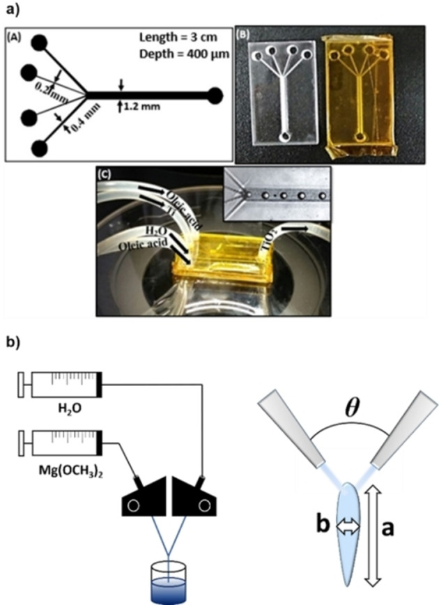 Figure 11