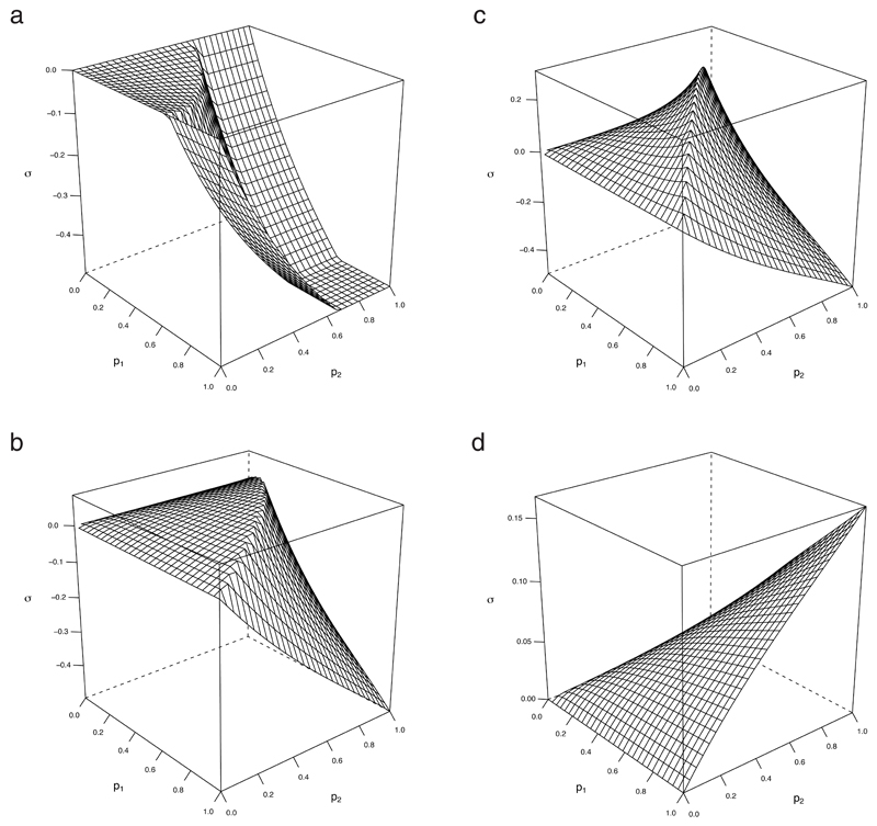 FIG 2