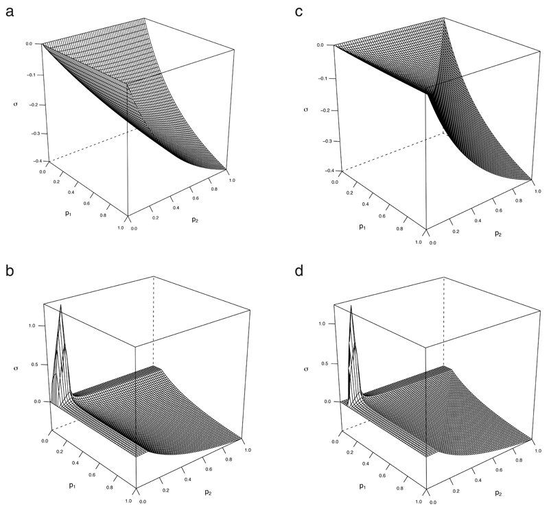 FIG 3