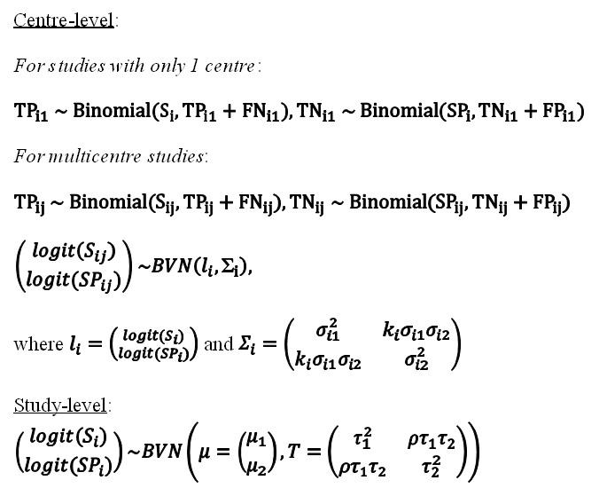 Figure 22