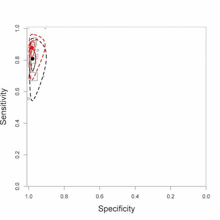 Figure 19