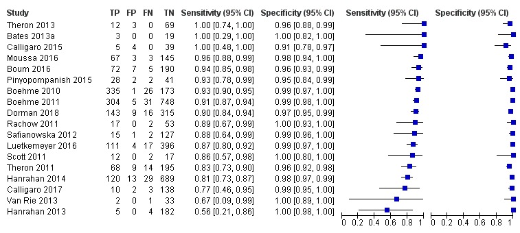 Figure 16