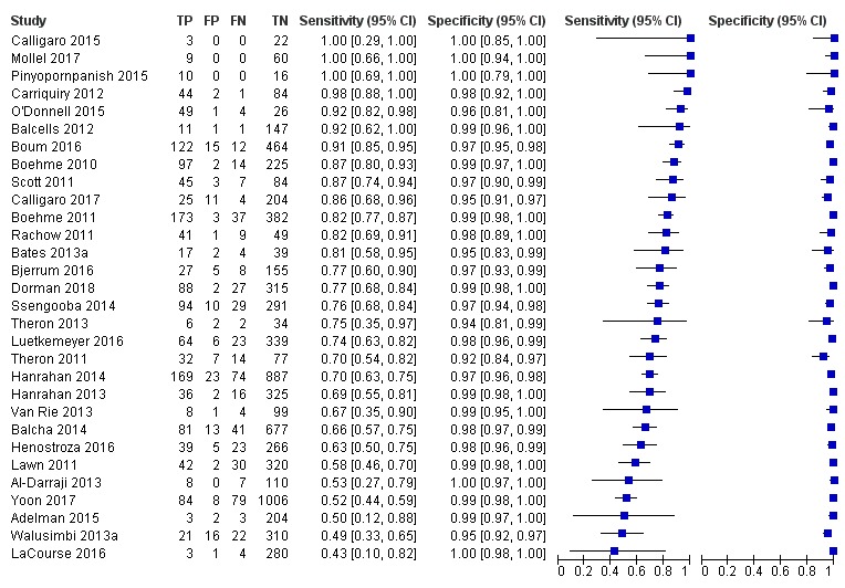 Figure 17