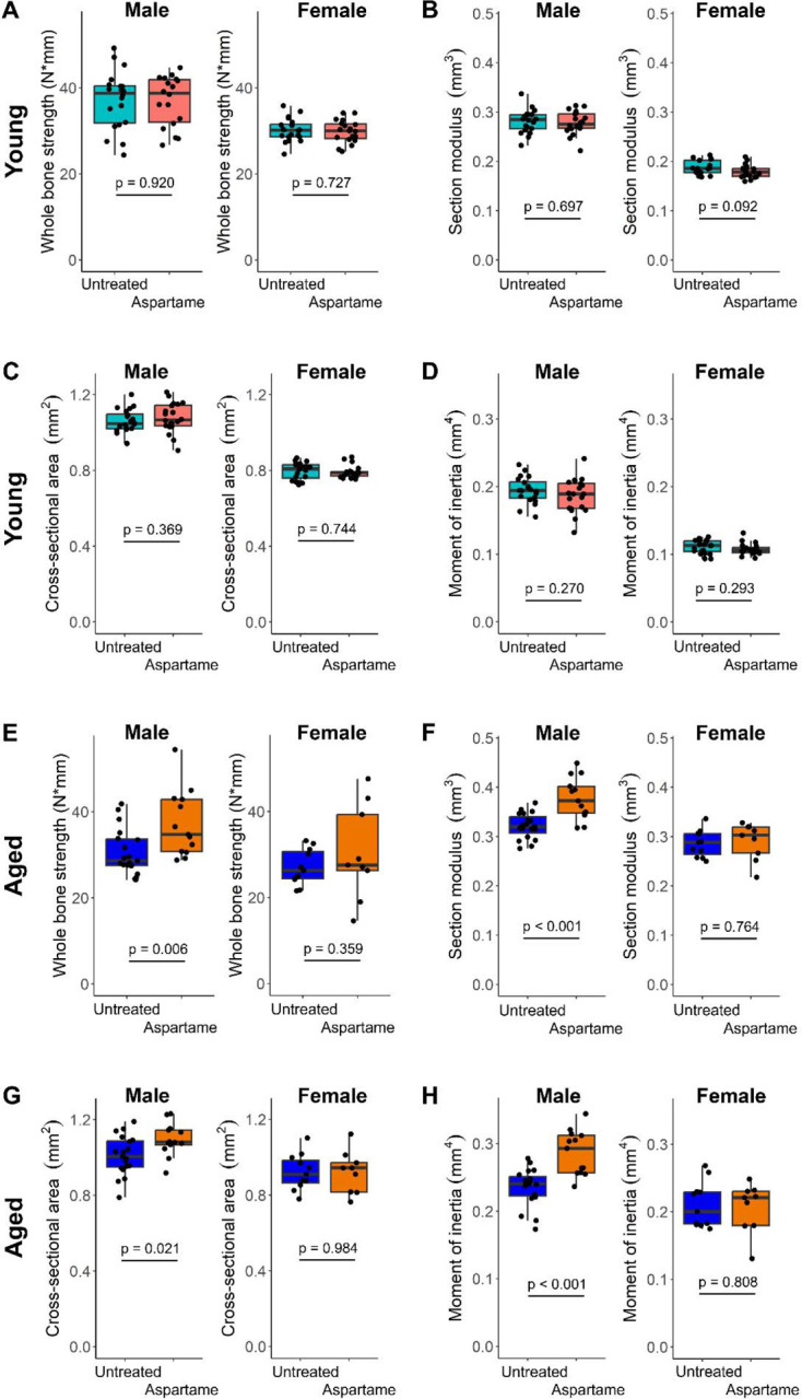 Figure 2:
