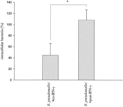 FIG. 7.