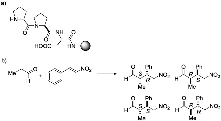 Scheme 4