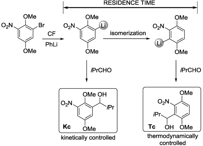 Scheme 2