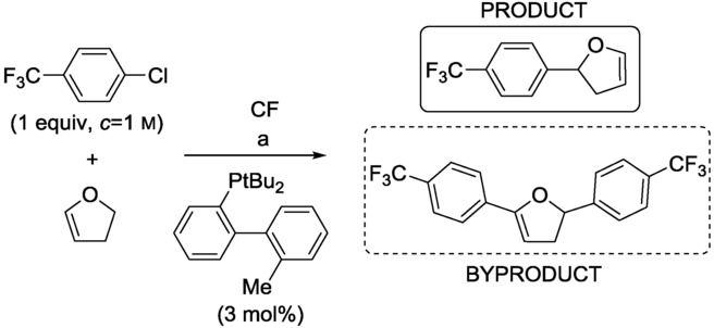 Scheme 6