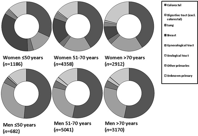 Figure 3A