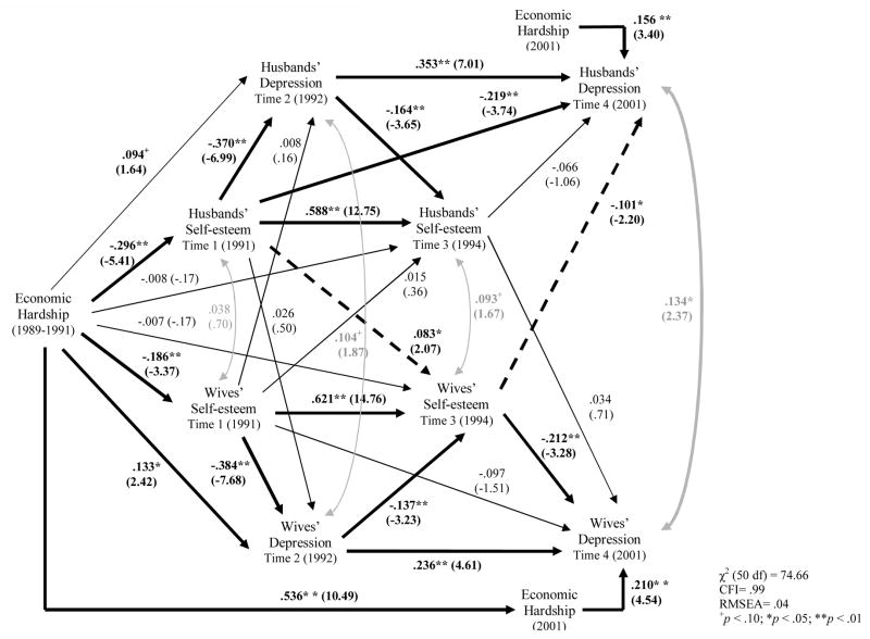 FIGURE 4