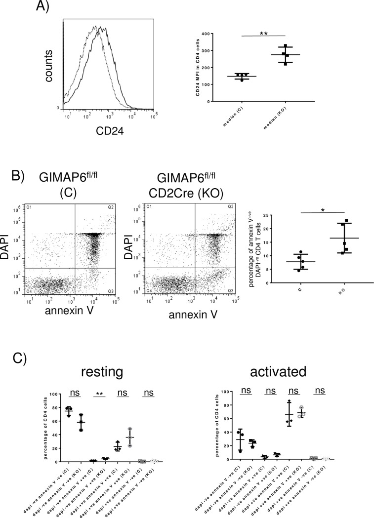 Fig 6