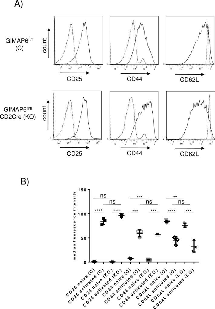 Fig 9