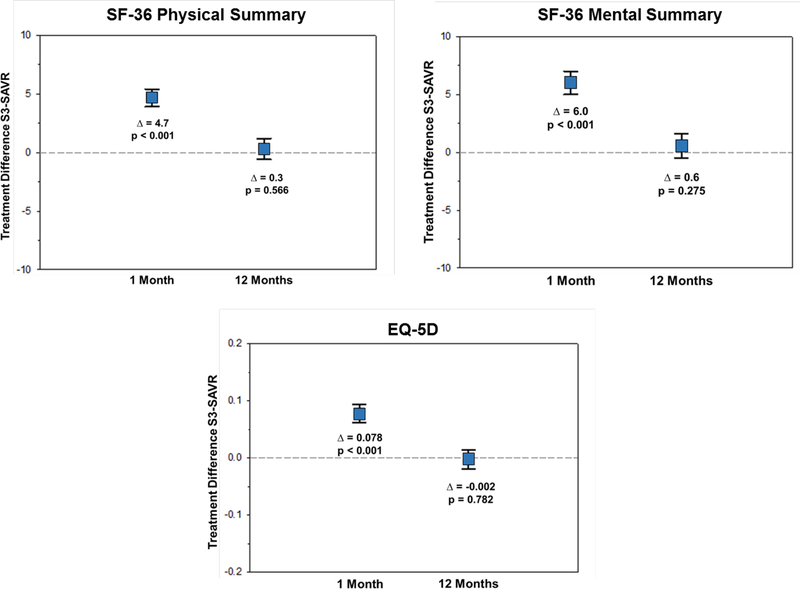 Figure 1B