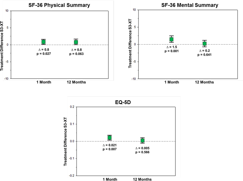 Figure 2B