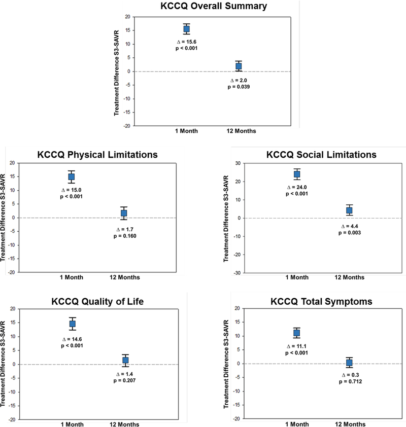 Figure 1A