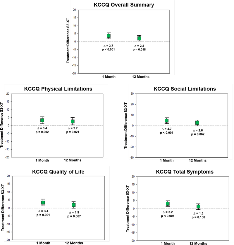 Figure 2A