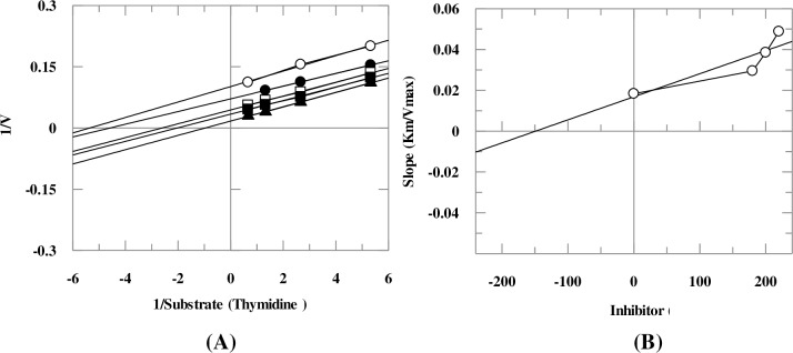 Fig 5