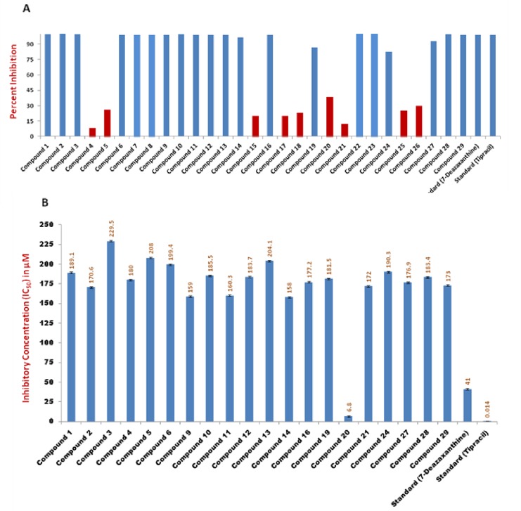 Fig 3