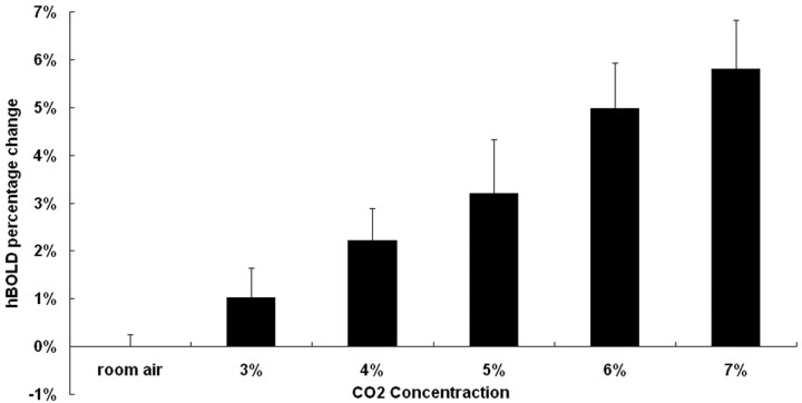 Fig 4.