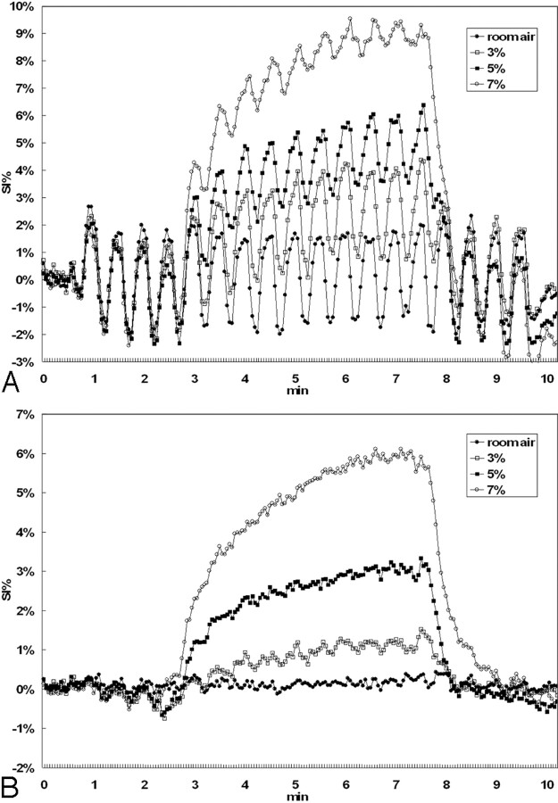 Fig 3.