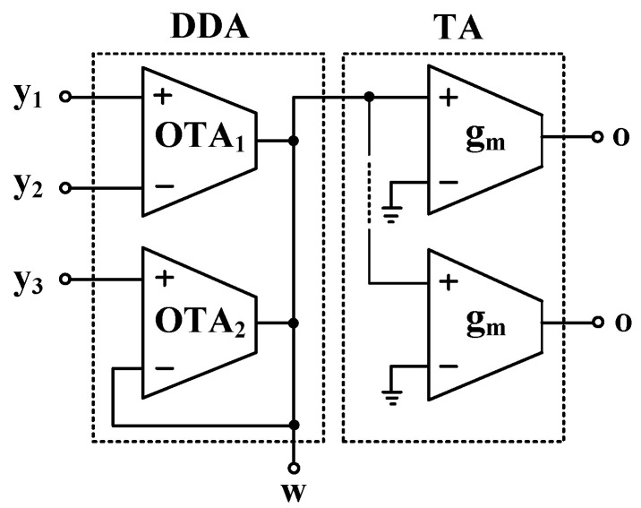 Figure 16