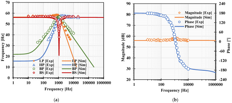 Figure 20