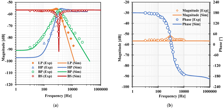 Figure 19