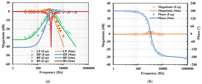 Figure 17