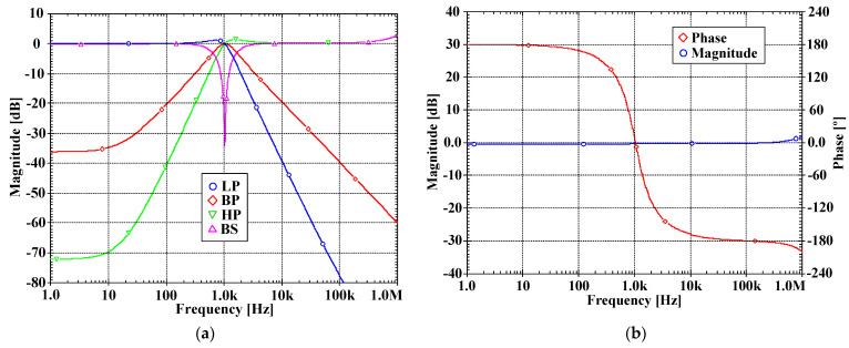 Figure 8