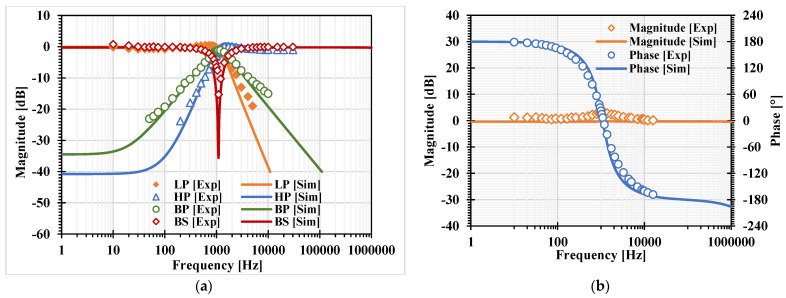 Figure 18