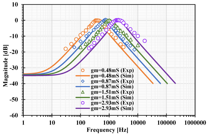 Figure 21