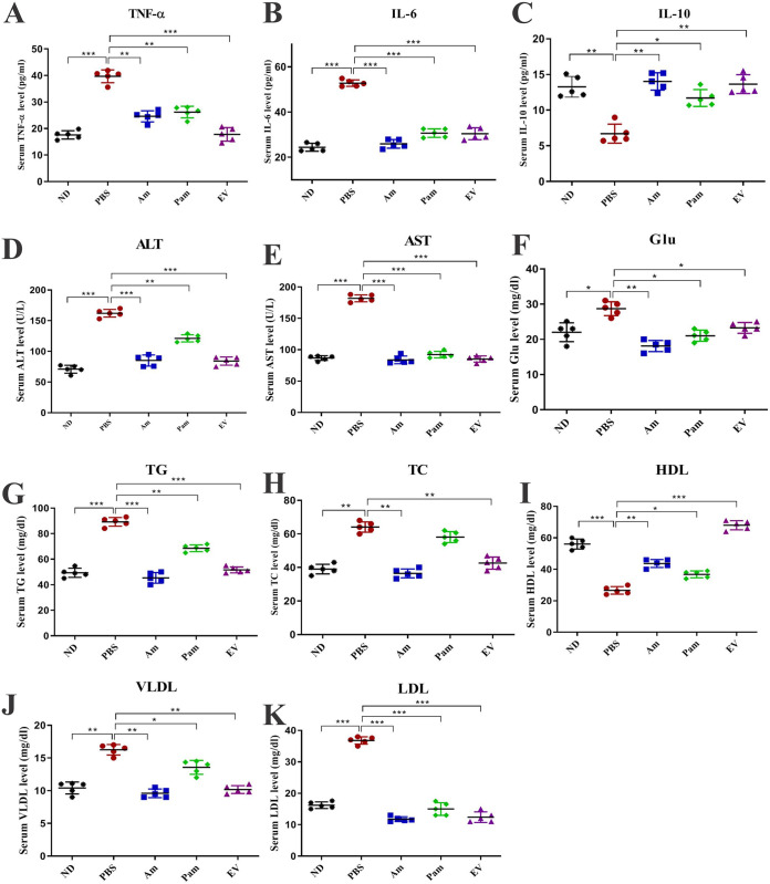 FIG 3