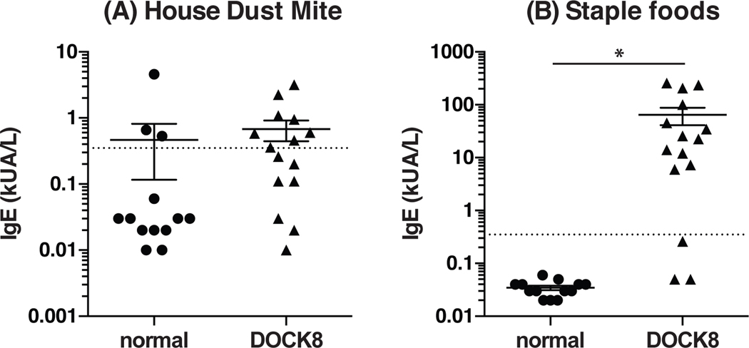 Figure 5: