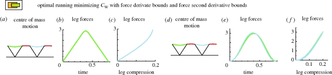 Figure 10.