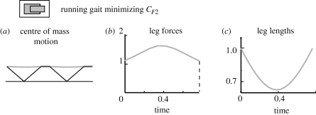 Figure 8.