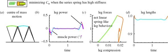 Figure 18.