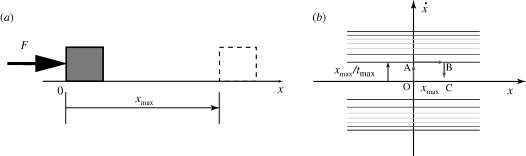 Figure 20.