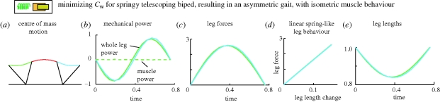 Figure 14.