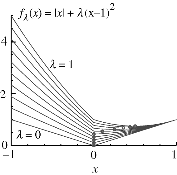 Figure 21.