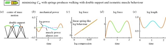 Figure 15.