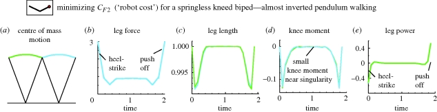 Figure 11.