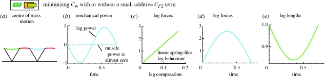 Figure 16.