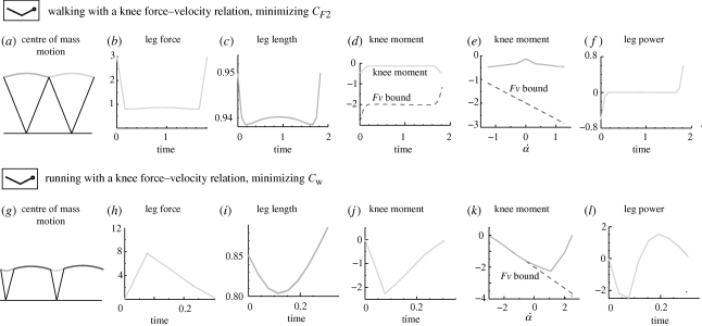 Figure 13.