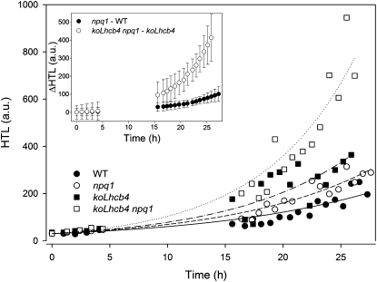 Figure 7.