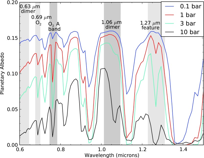 FIG. 10.