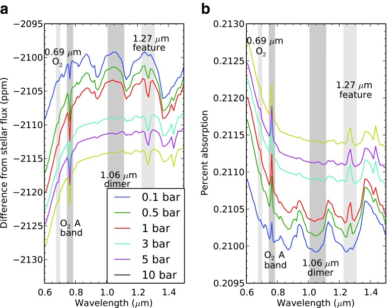 FIG. 6.