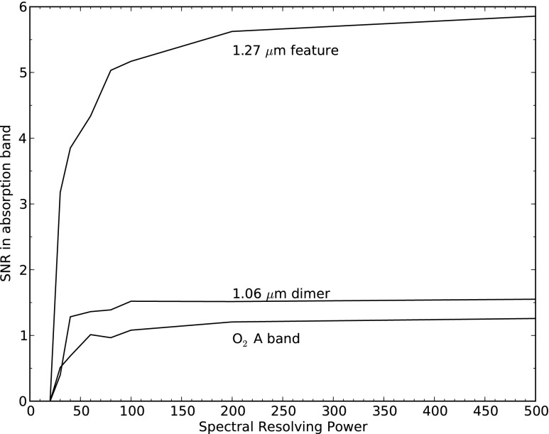 FIG. 21.