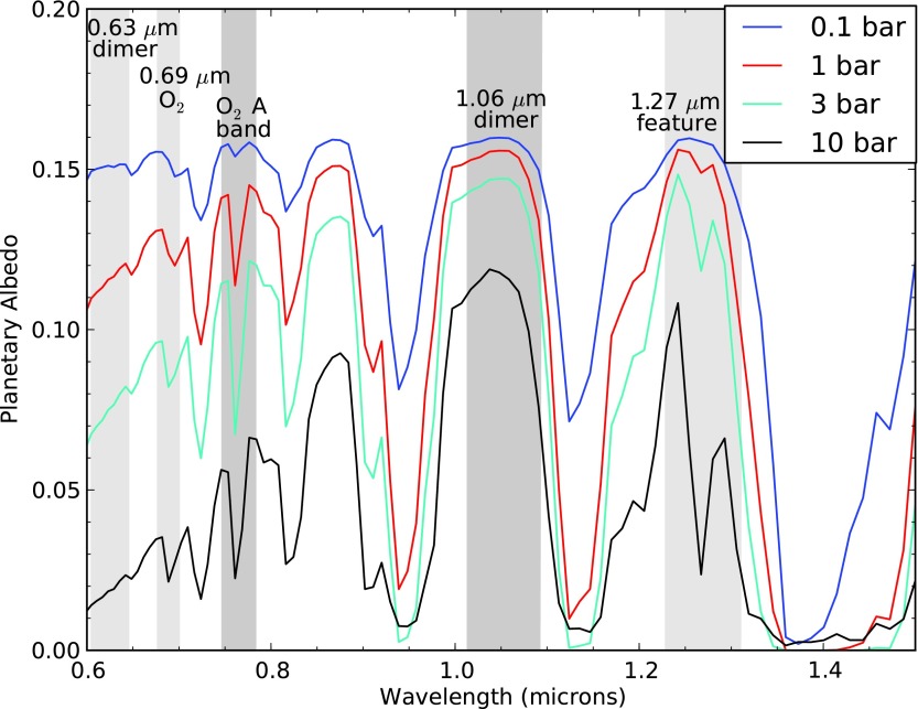 FIG. 9.