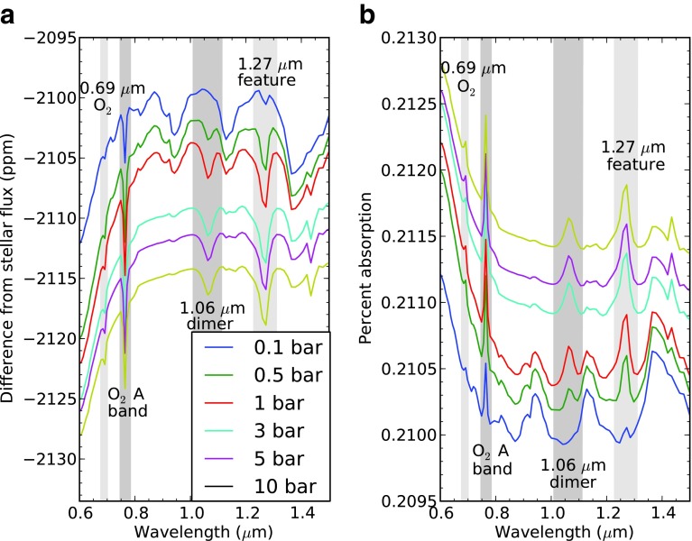 FIG. 7.