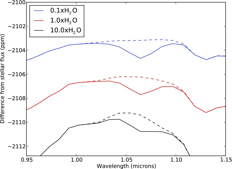 FIG. 18.